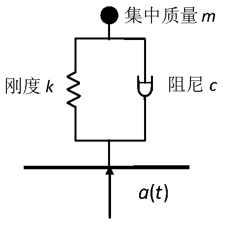 A Method of Determining the Equivalent Static Load of Shock Load
