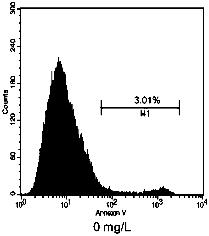 Antineoplastic traditional Chinese medicine composition and preparation method thereof