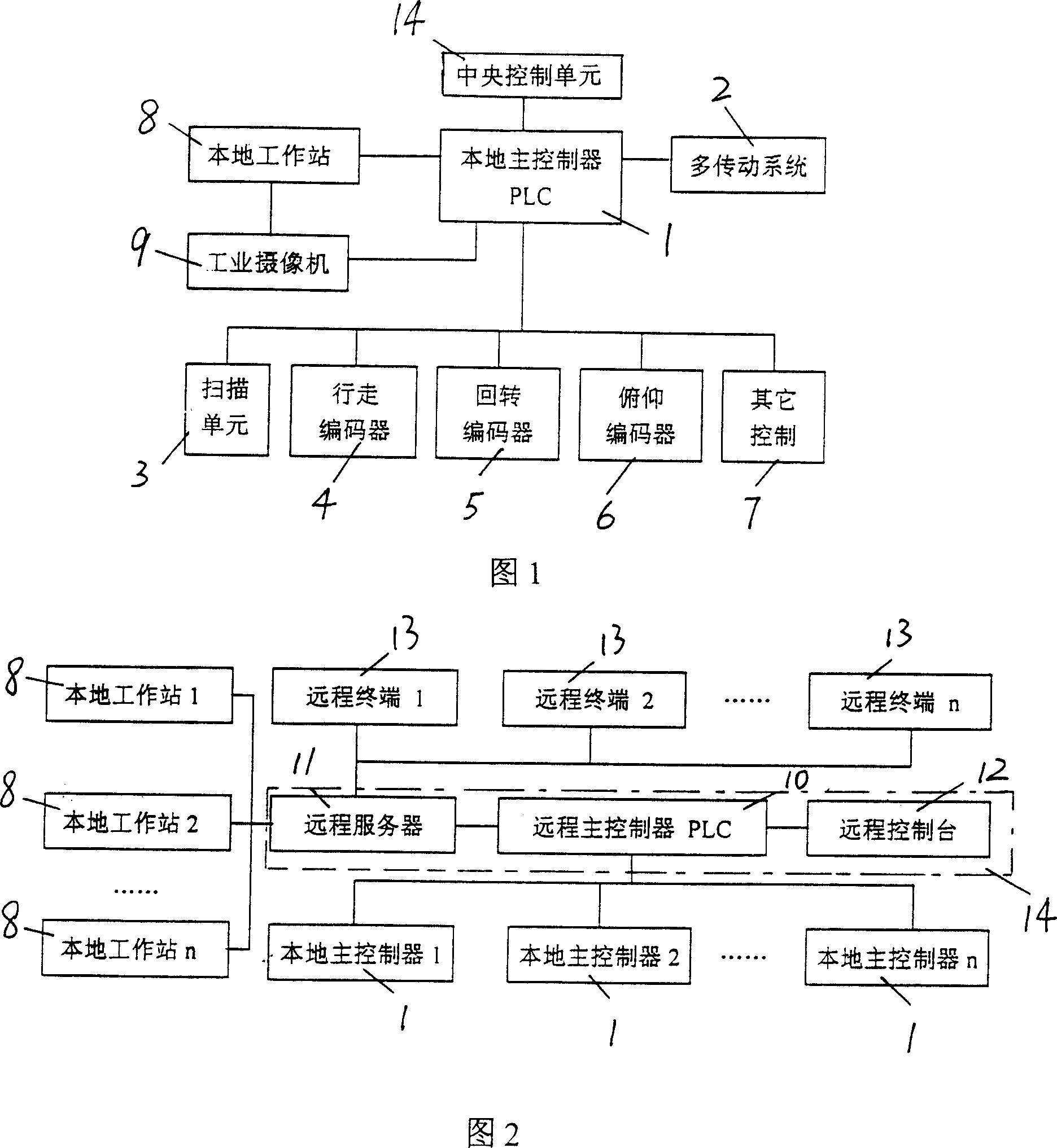 Bulk cargo automation field material stacking and fetching system and its material stacking and fetching method