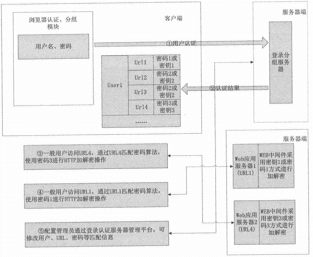 Identity authentication method for access control of MIPS (Million Instructions Per Second) platform network system