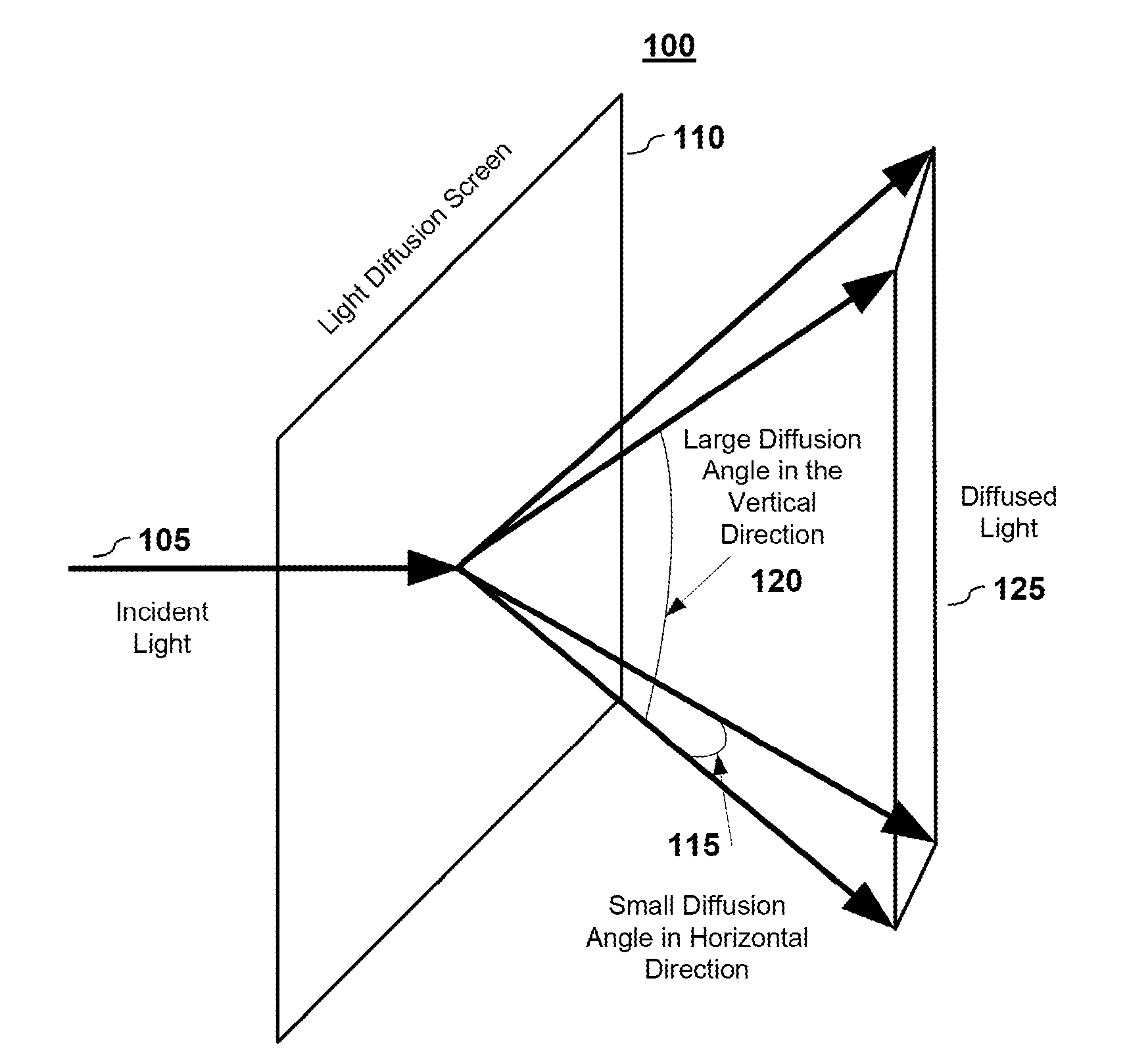 Various Configurations Of The Viewing Window Based 3D Display System