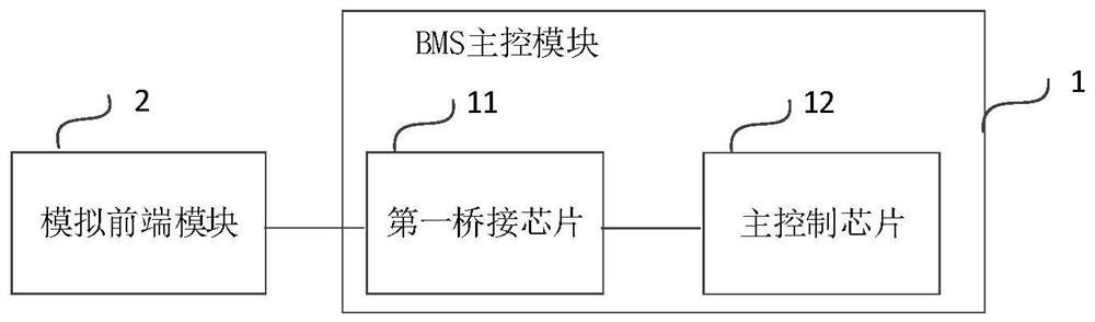 Battery management system and electric vehicle