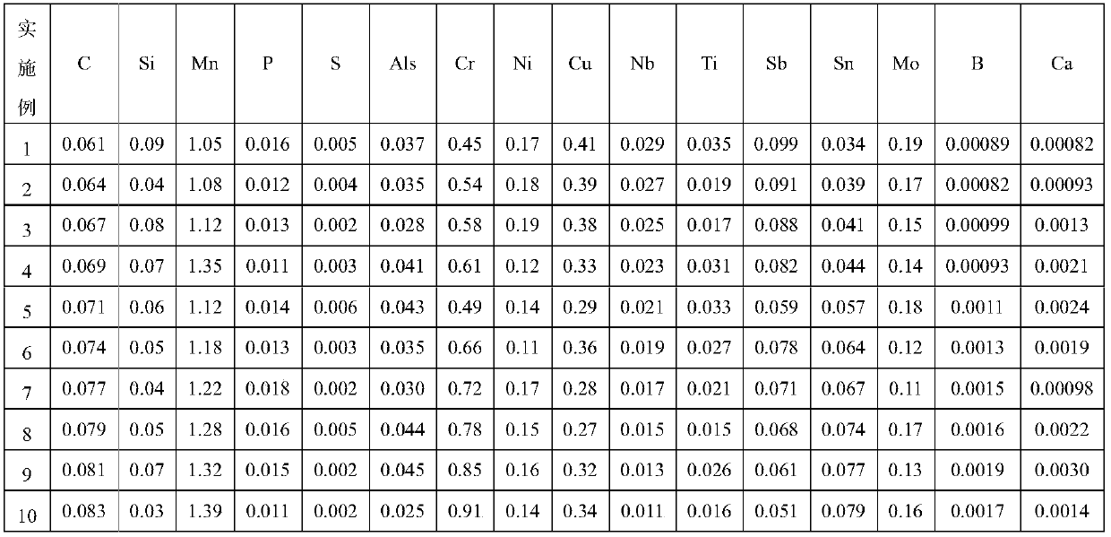 A kind of 550mpa grade cold-rolled corrosion-resistant dual-phase steel and its manufacturing method