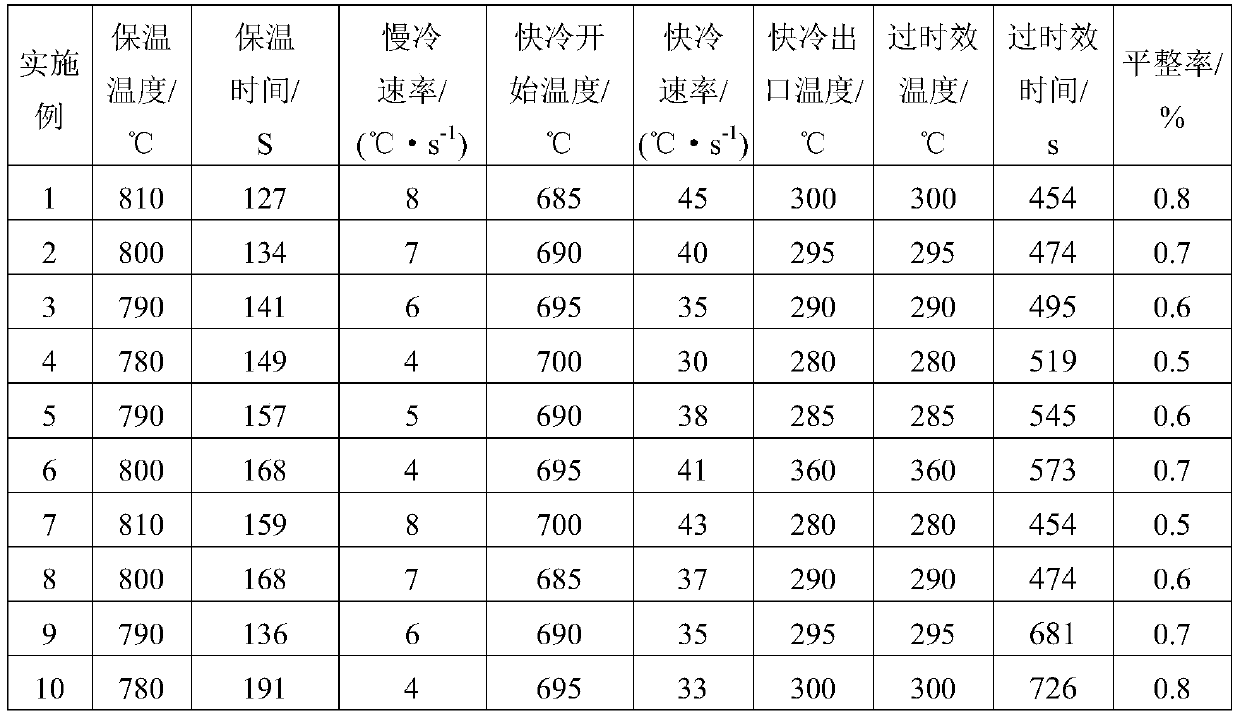 A kind of 550mpa grade cold-rolled corrosion-resistant dual-phase steel and its manufacturing method