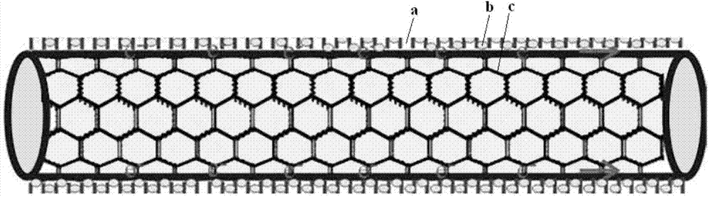 Surface modified porous carbon structural carbon fiber/sulfur composite cathode material and preparation method thereof