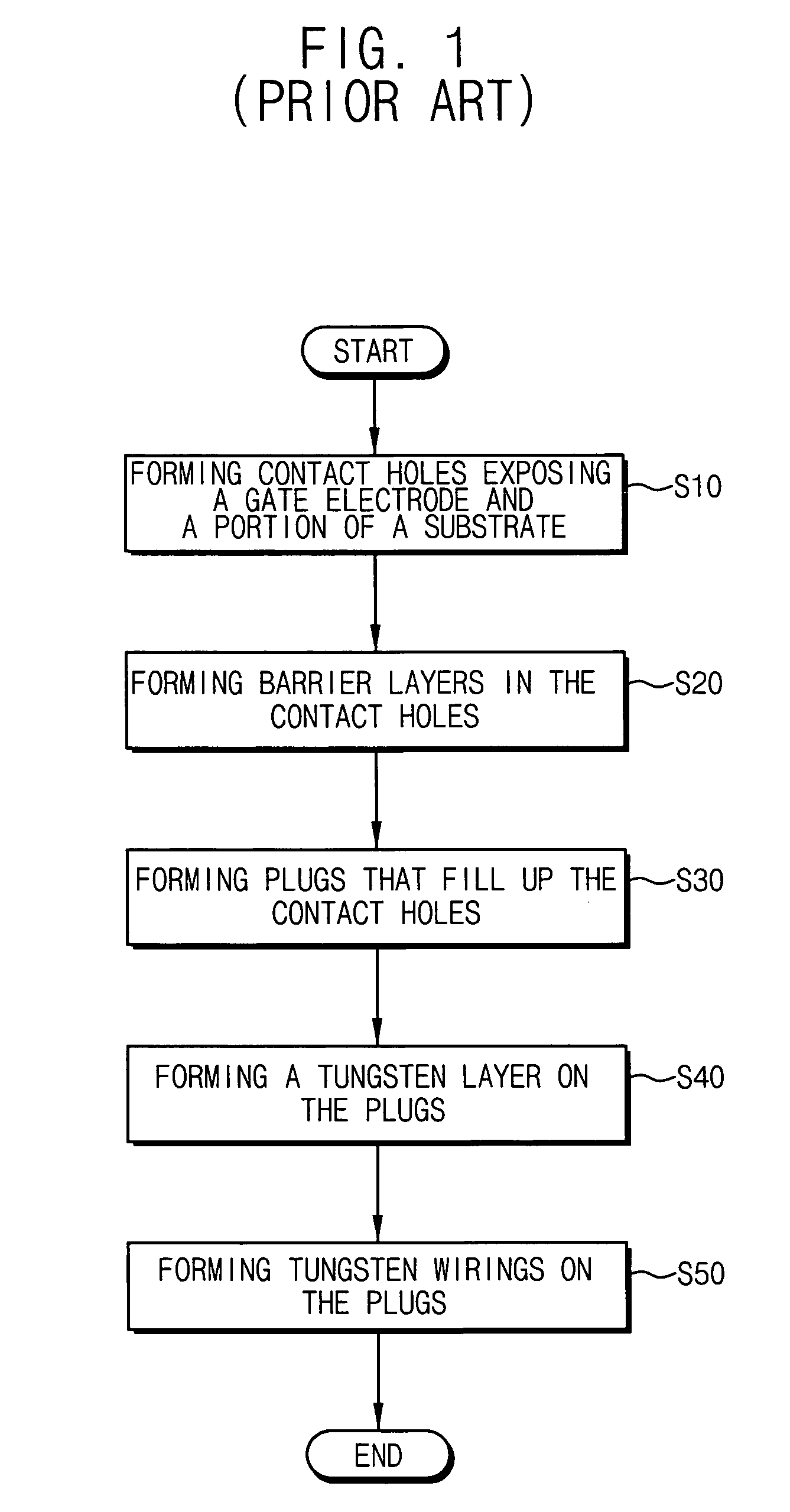 Semiconductor device having a metal wiring structure
