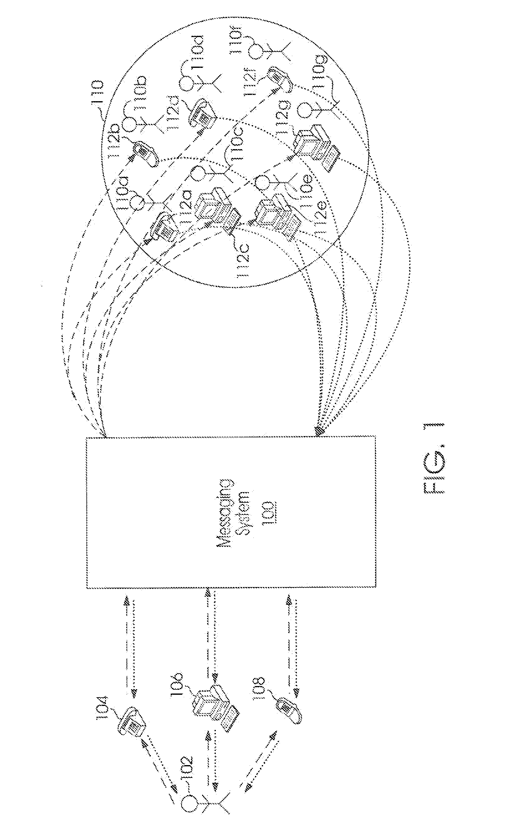 System and Method for Providing Communications to a Group of Recipients Across Multiple Communication Platform Types