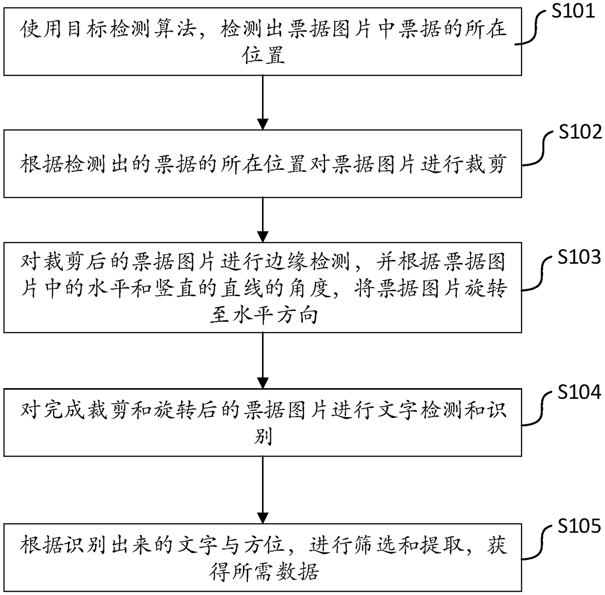 Medical bill type text detection and recognition method and system ...