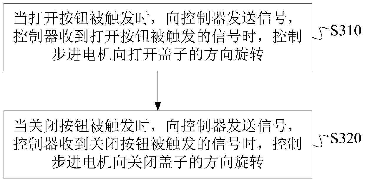 Cooking utensil and electronic control switch and control method thereof