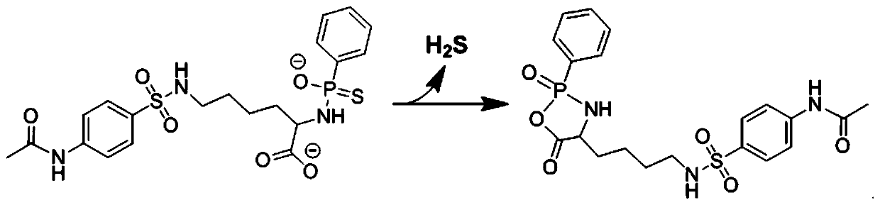 an h that can be used in skin dressings  <sub>2</sub> s-donor compound, sponge dressing and method of preparation