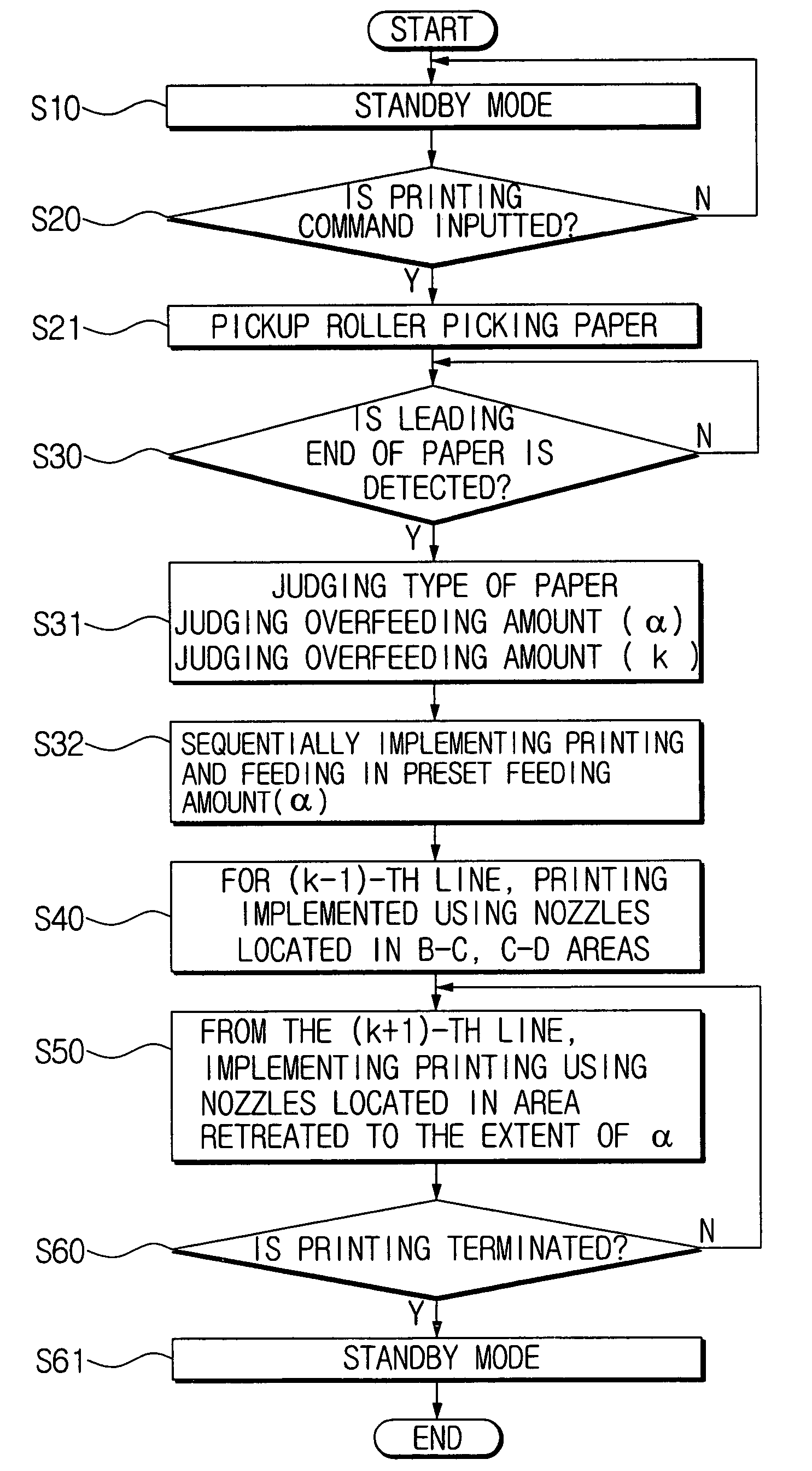 Apparatus and method for correcting white line of ink-jet printer