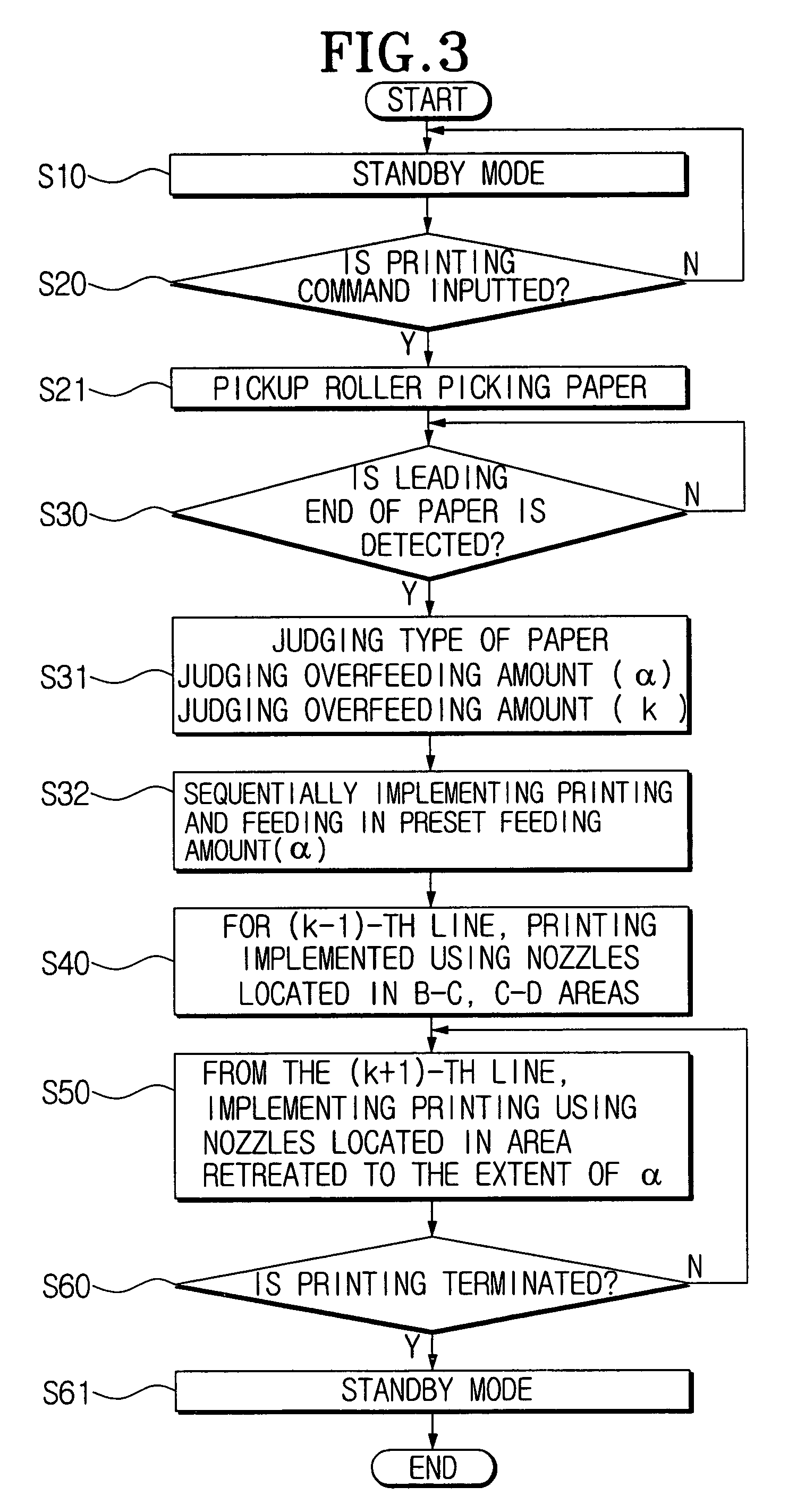 Apparatus and method for correcting white line of ink-jet printer