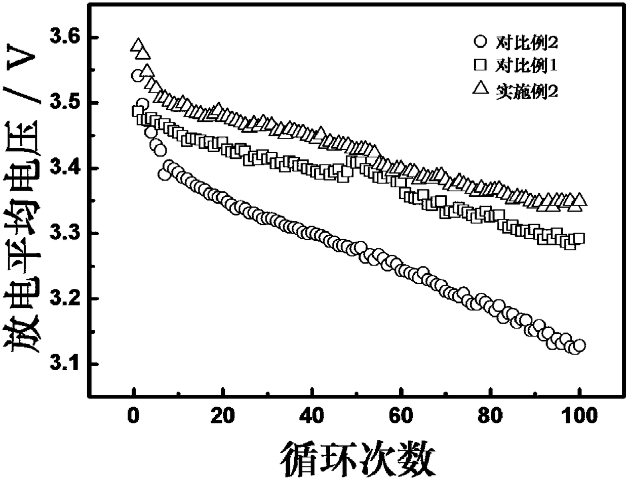 A non-aqueous electrolyte and a lithium-ion battery