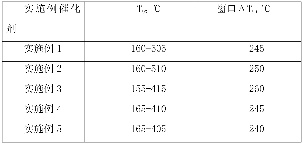 Integral composite oxide low-temperature SCR catalyst and preparation method thereof