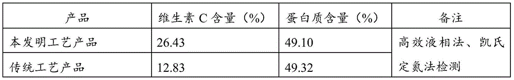 Acerola cherry vitamin C and collagen powder and preparation method and application thereof