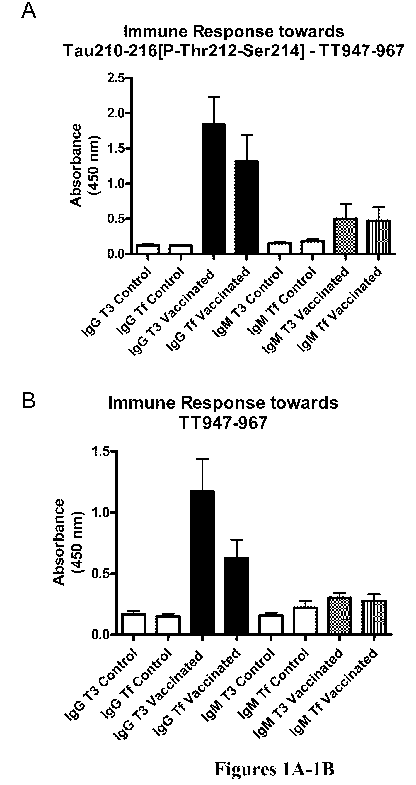 Immunological targeting of pathological Tau proteins