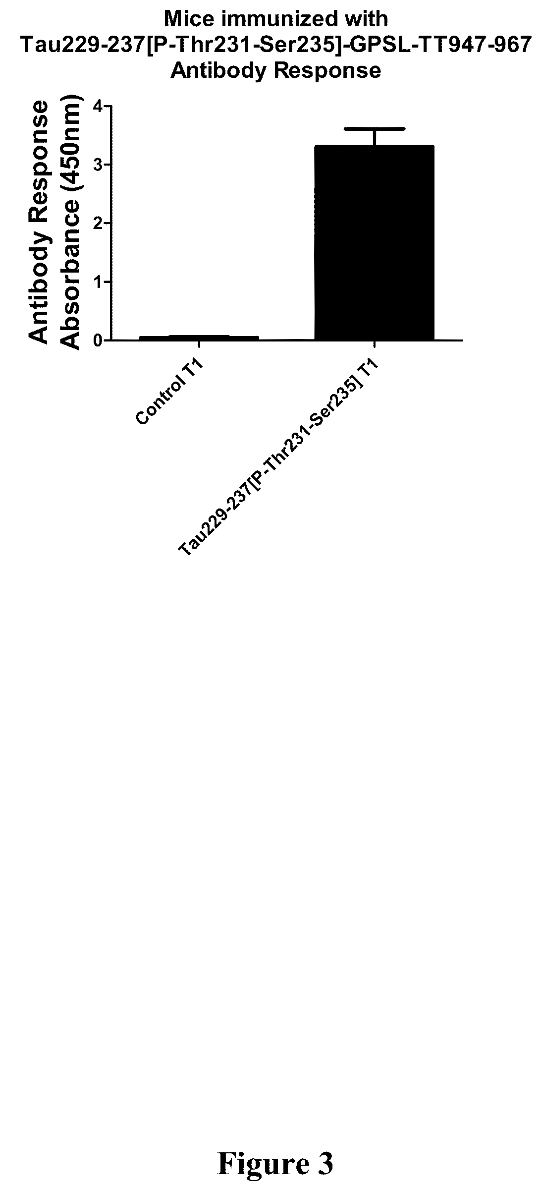 Immunological targeting of pathological Tau proteins