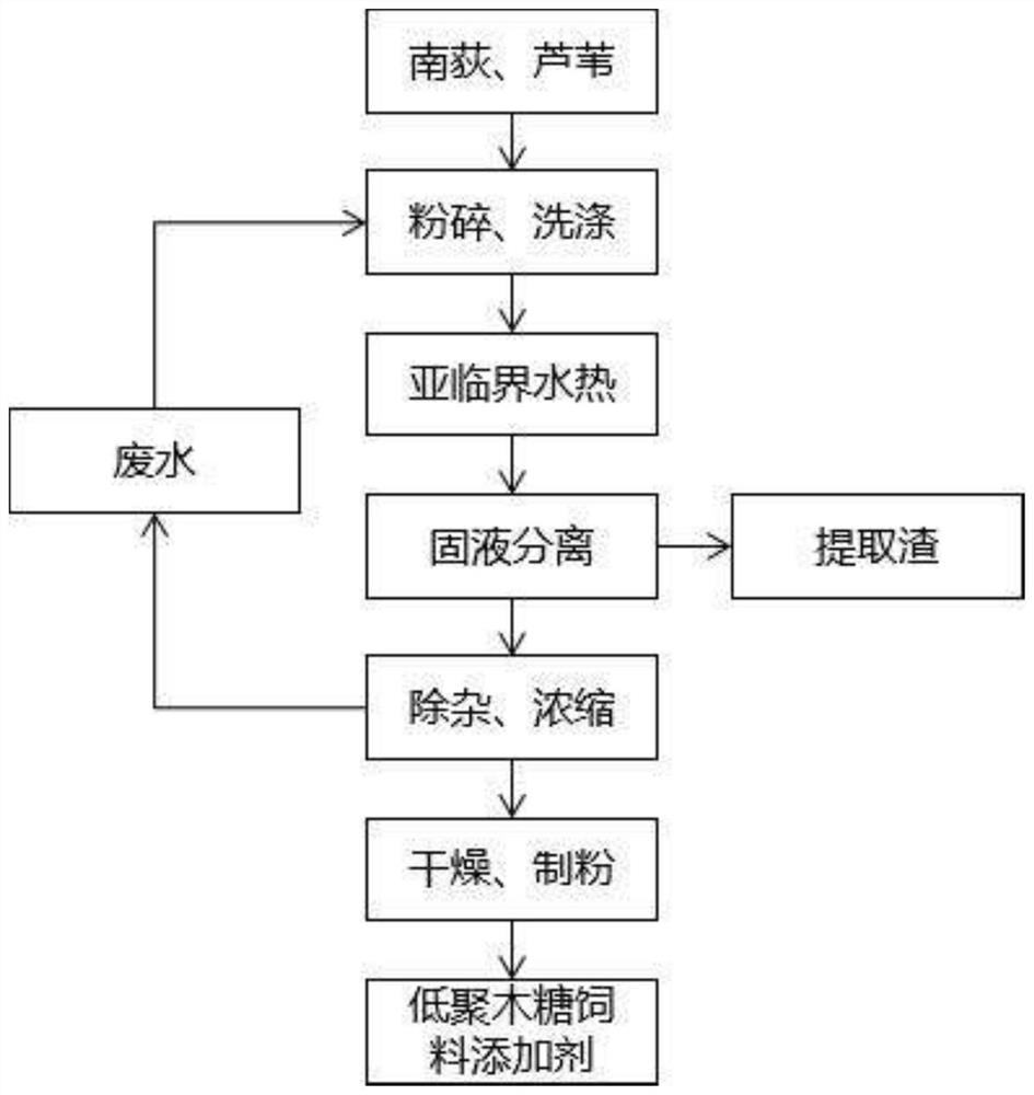 Method for preparing xylooligosaccharide from biomass raw material and application of xylooligosaccharide in preparation of feed additive