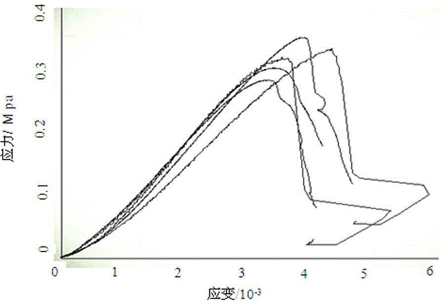 Model test material used for simulating phosphorous deposit soft interbed and preparation method thereof