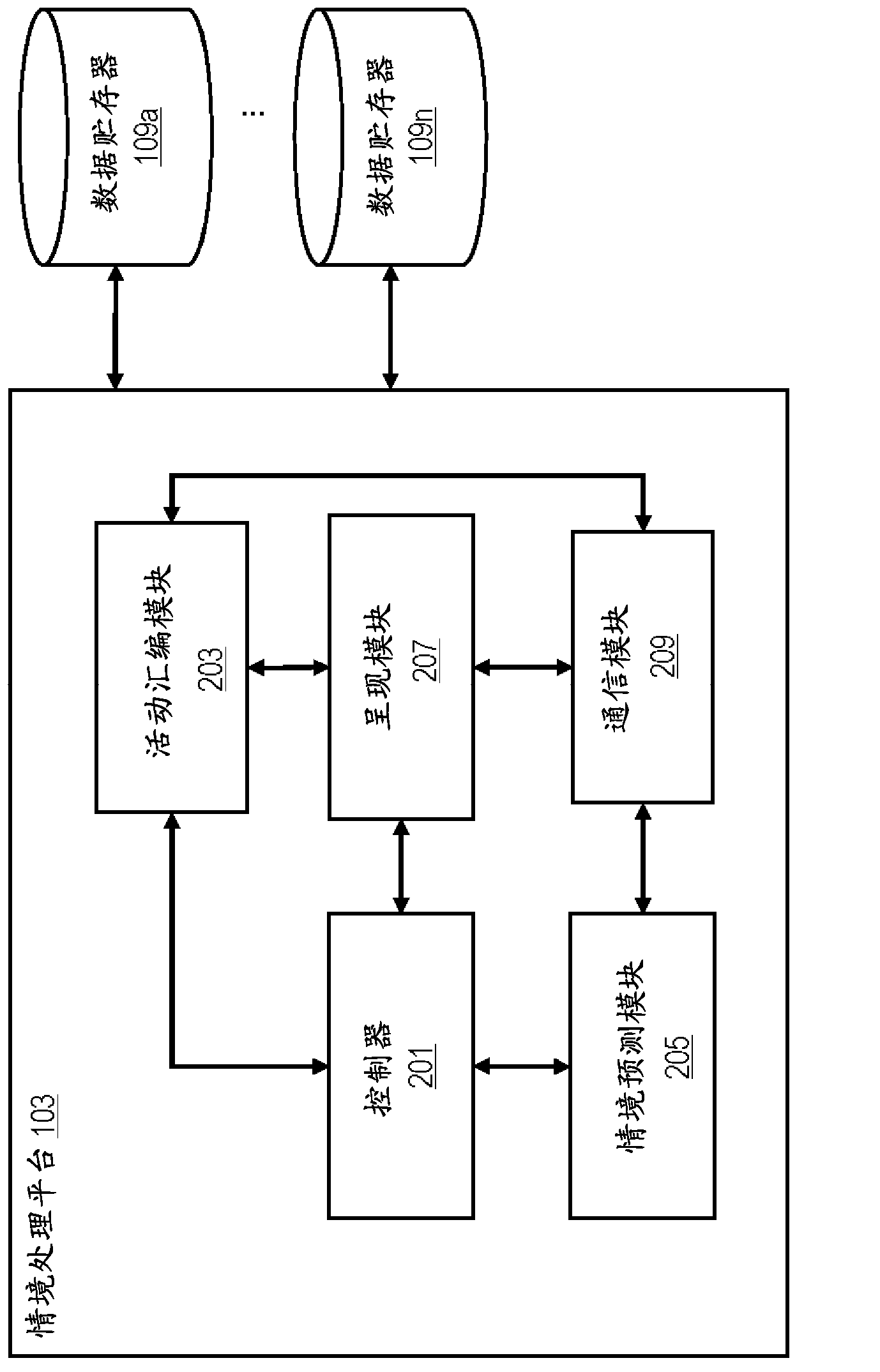 Method and apparatus for executing device actions based on context awareness