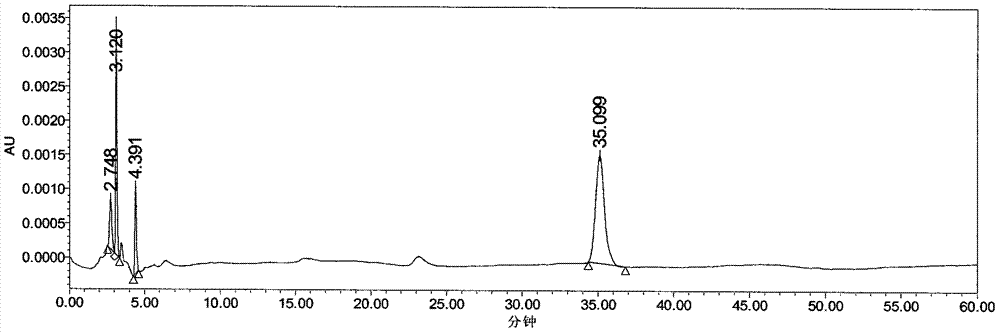 Method for measuring chromatographic purity of difluprednate