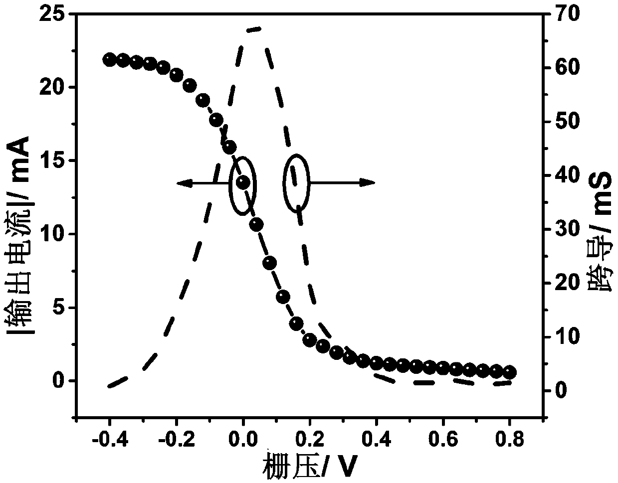 Organic electrochemical transistor with vertical structure and manufacturing method thereof