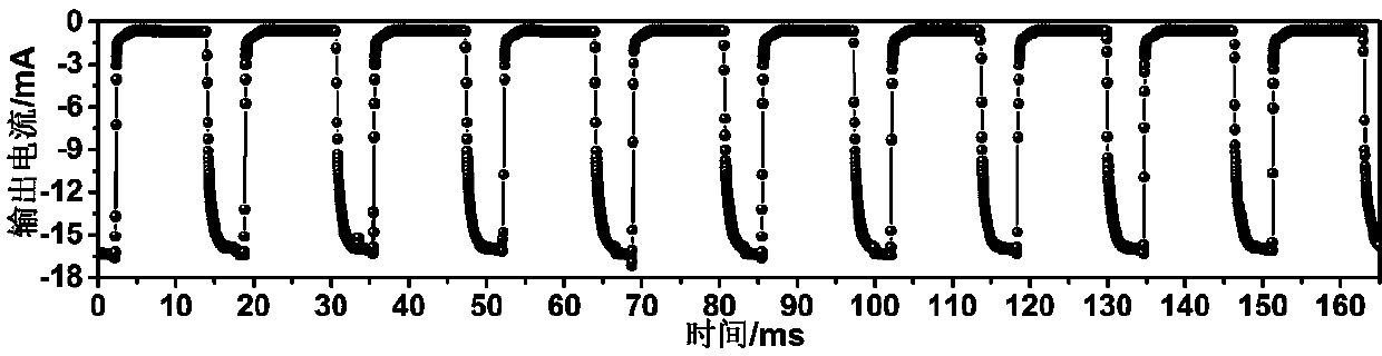 Organic electrochemical transistor with vertical structure and manufacturing method thereof