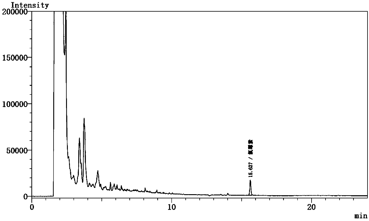 A kind of detection method of residual amount of chloramphenicol