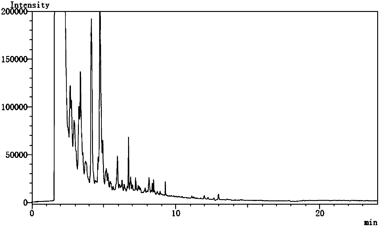 A kind of detection method of residual amount of chloramphenicol