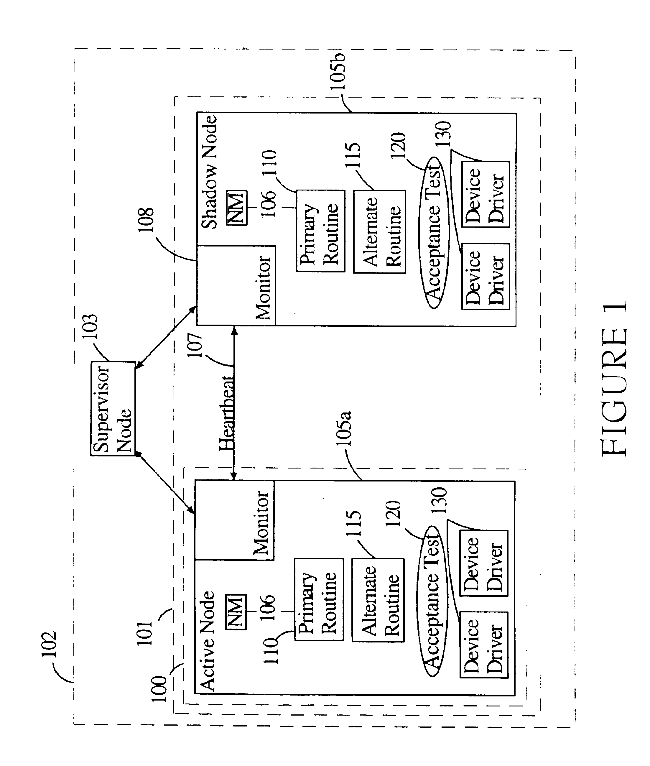 Hybrid agent-oriented object model to provide software fault tolerance between distributed processor nodes