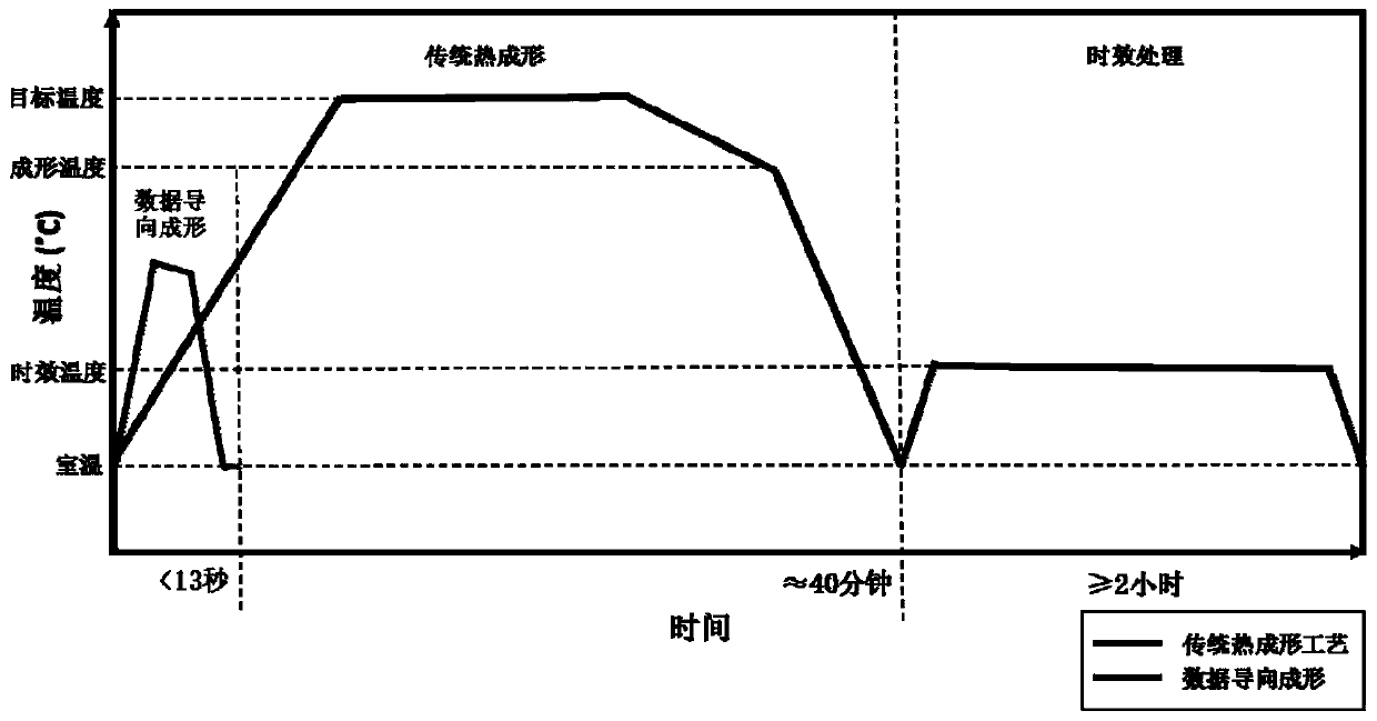 Data-oriented method for manufacturing lightweight thin-wall metal sheet