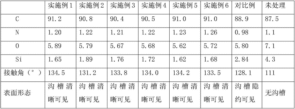 Desizing agent for viscose-based wood carbon fibers and preparation and use method of desizing agent