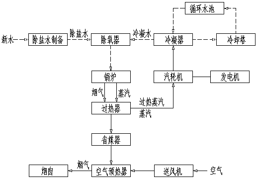 Superhigh-temperature subcritical gas power generation system