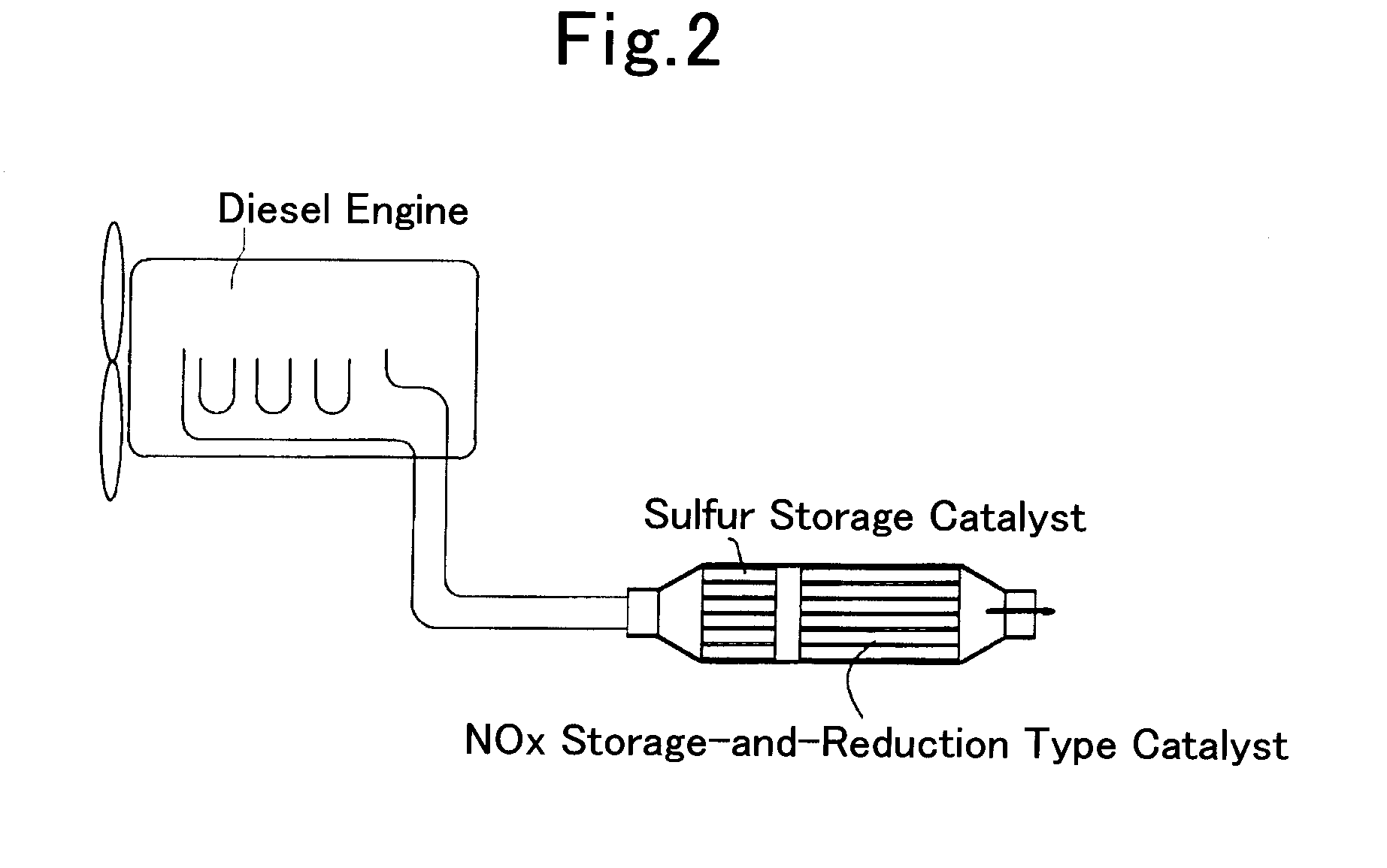 Sulfur storage catalyst