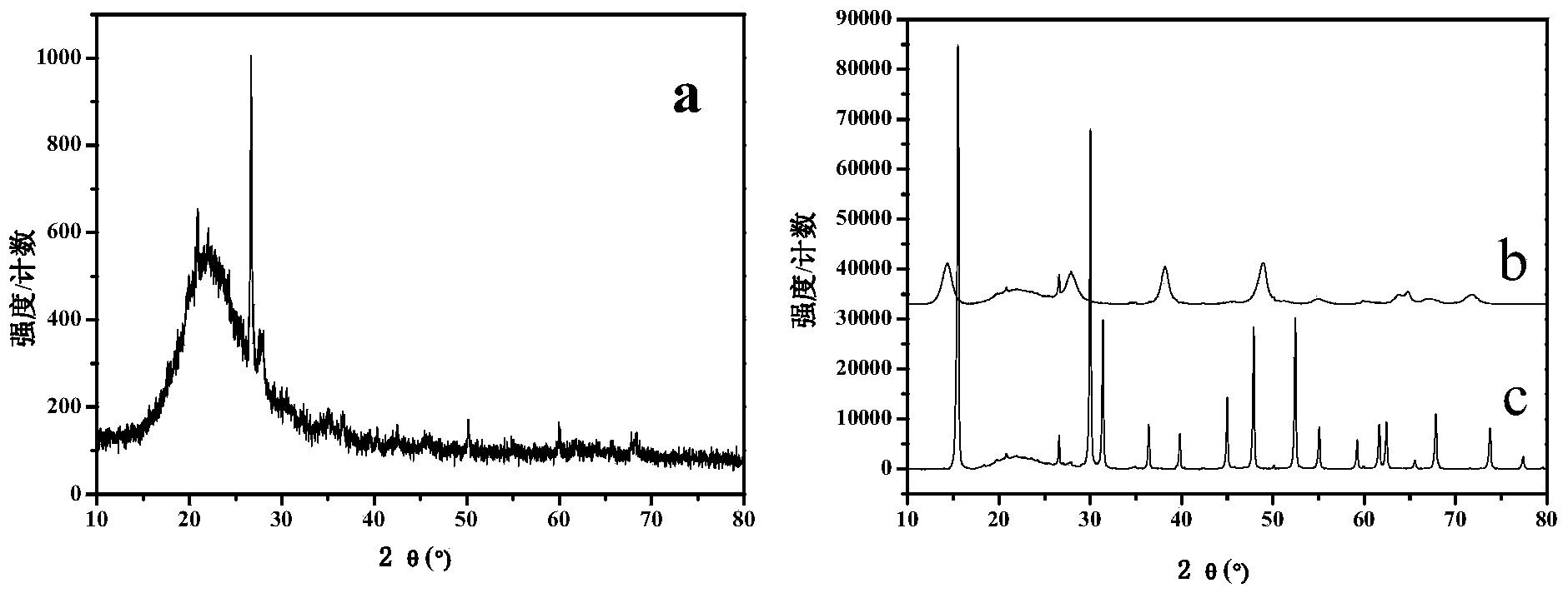 Preparation method for diatomite adsorbent chemically modified by nano gamma-Al2O3 adopting ordered structure