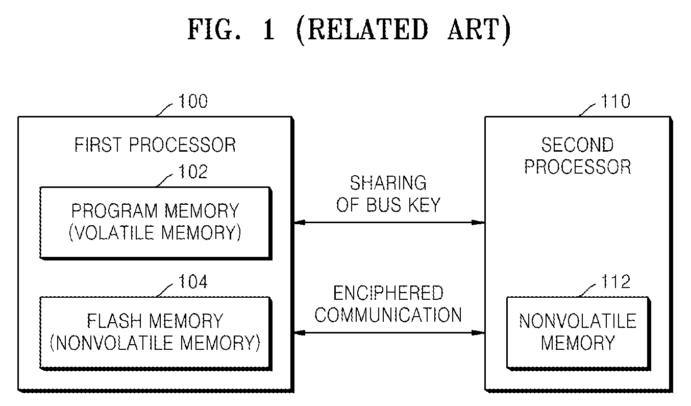 Method and apparatus for checking integrity of firmware