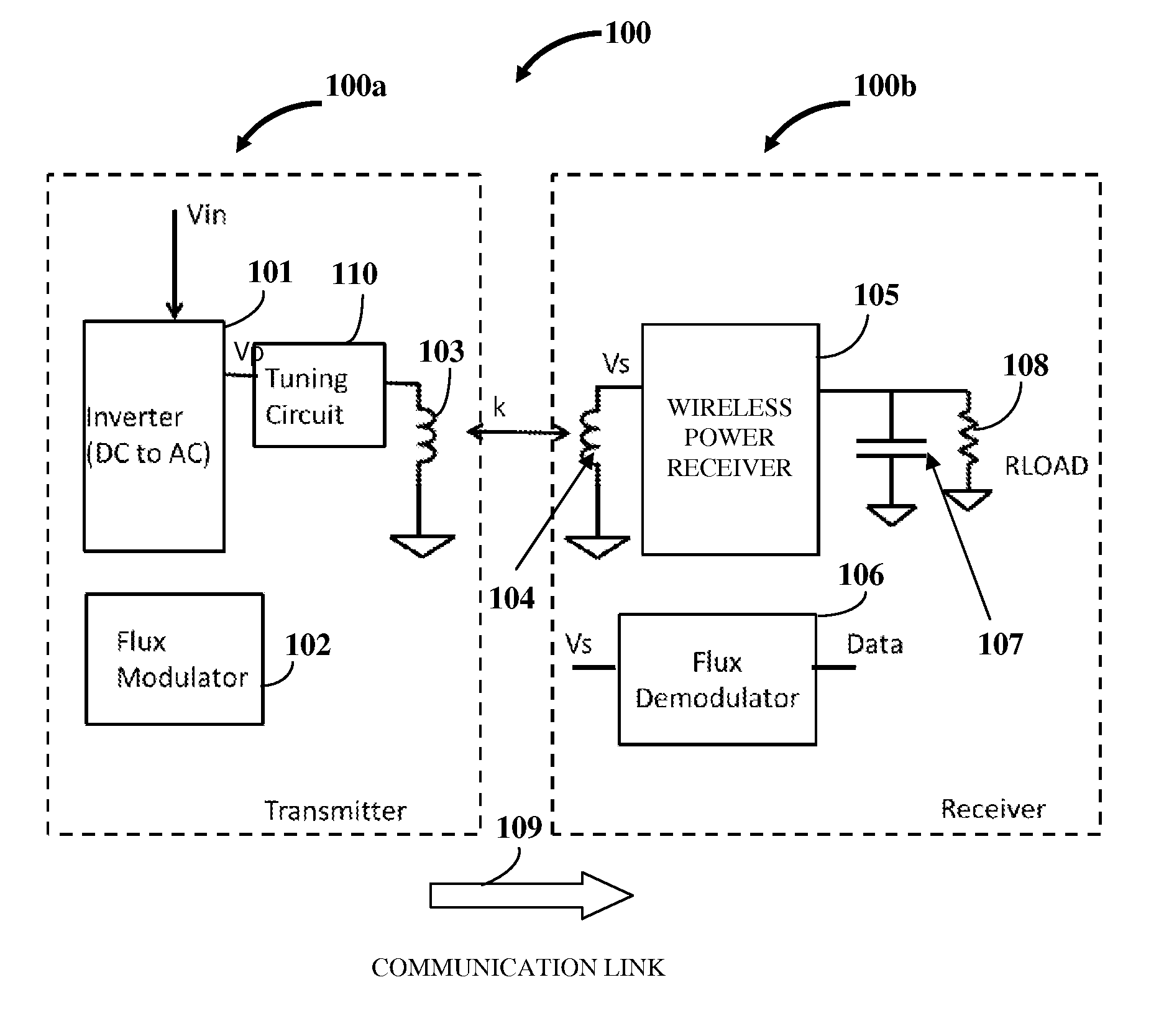 Transmitter To Receiver Communication Link In A Wireless Power System