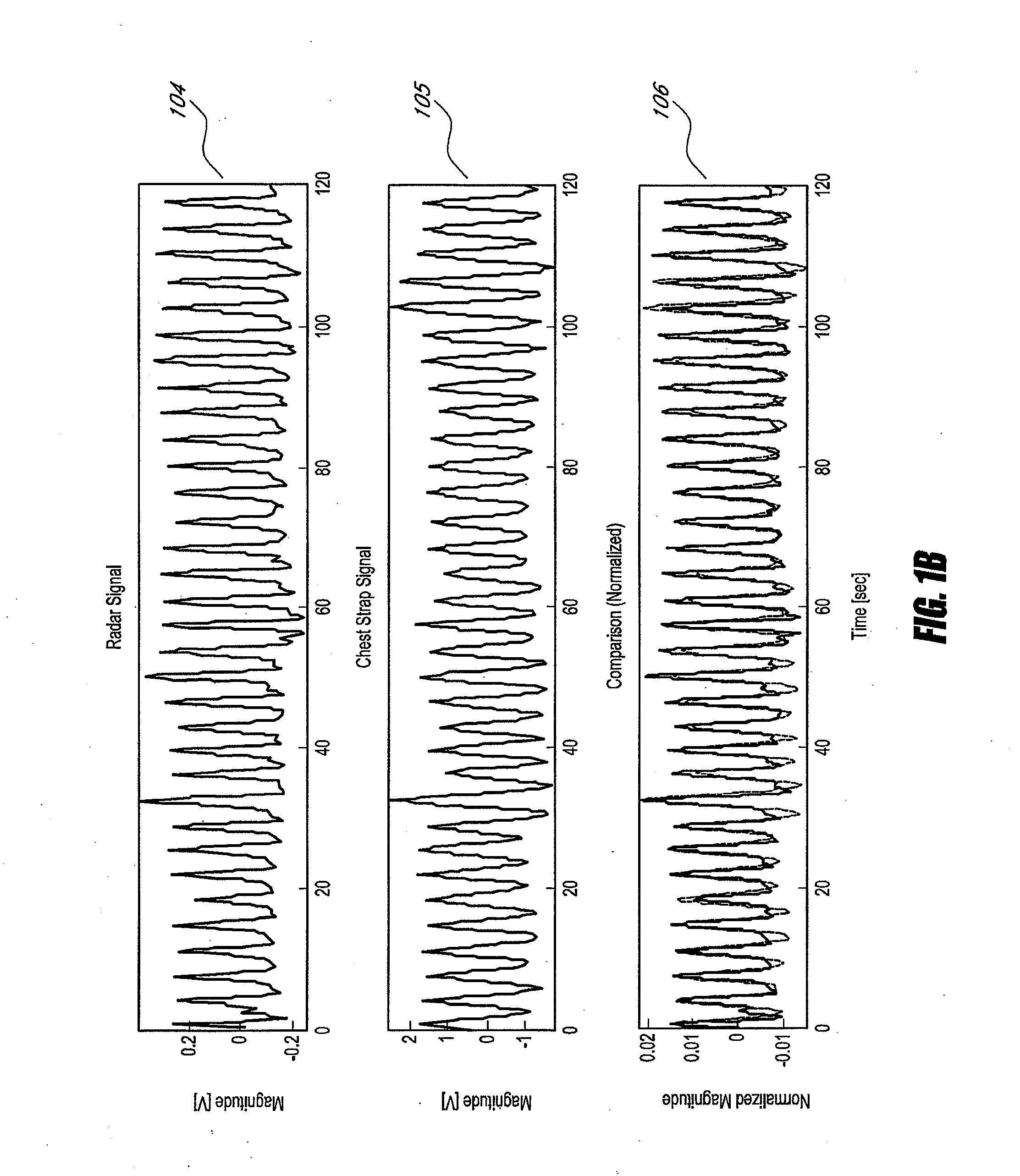 Systems and methods for non-contact multiparameter vital signs monitoring, apnea therapy, apnea diagnosis, and snore therapy