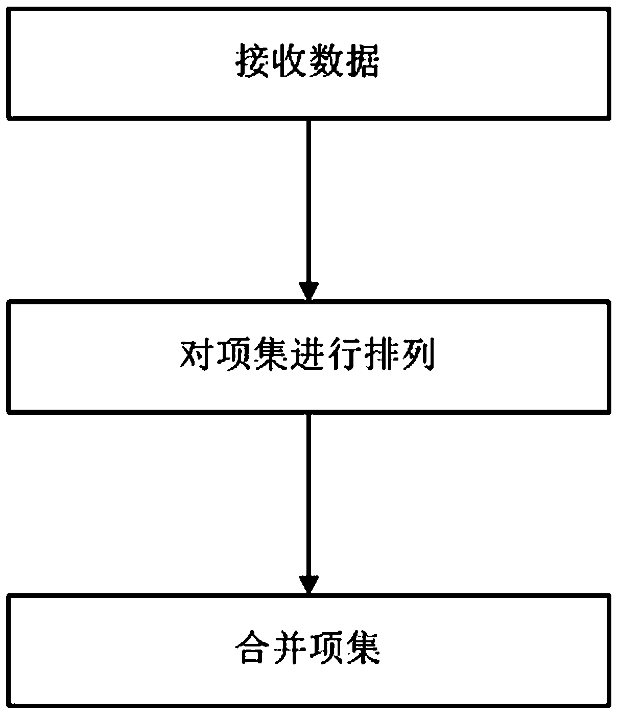 Optimization Method of Frequent Itemset Mining Algorithm