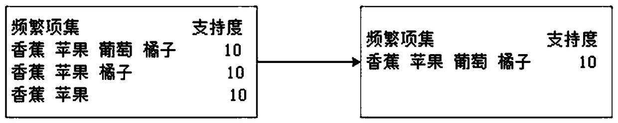 Optimization Method of Frequent Itemset Mining Algorithm