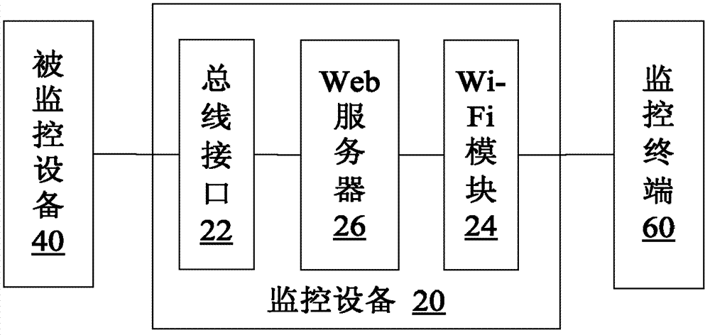 Wireless monitoring system, and monitoring device and monitoring terminal thereof