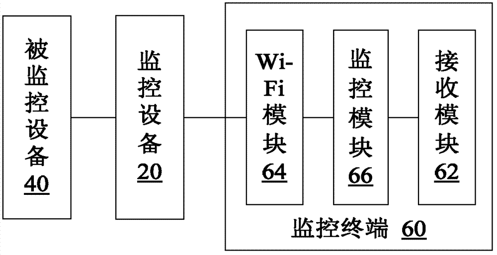 Wireless monitoring system, and monitoring device and monitoring terminal thereof