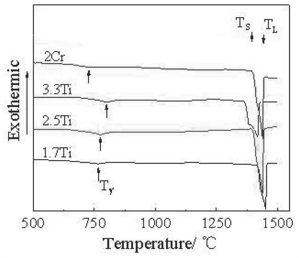 A kind of chromium-cobalt-based superalloy and its application