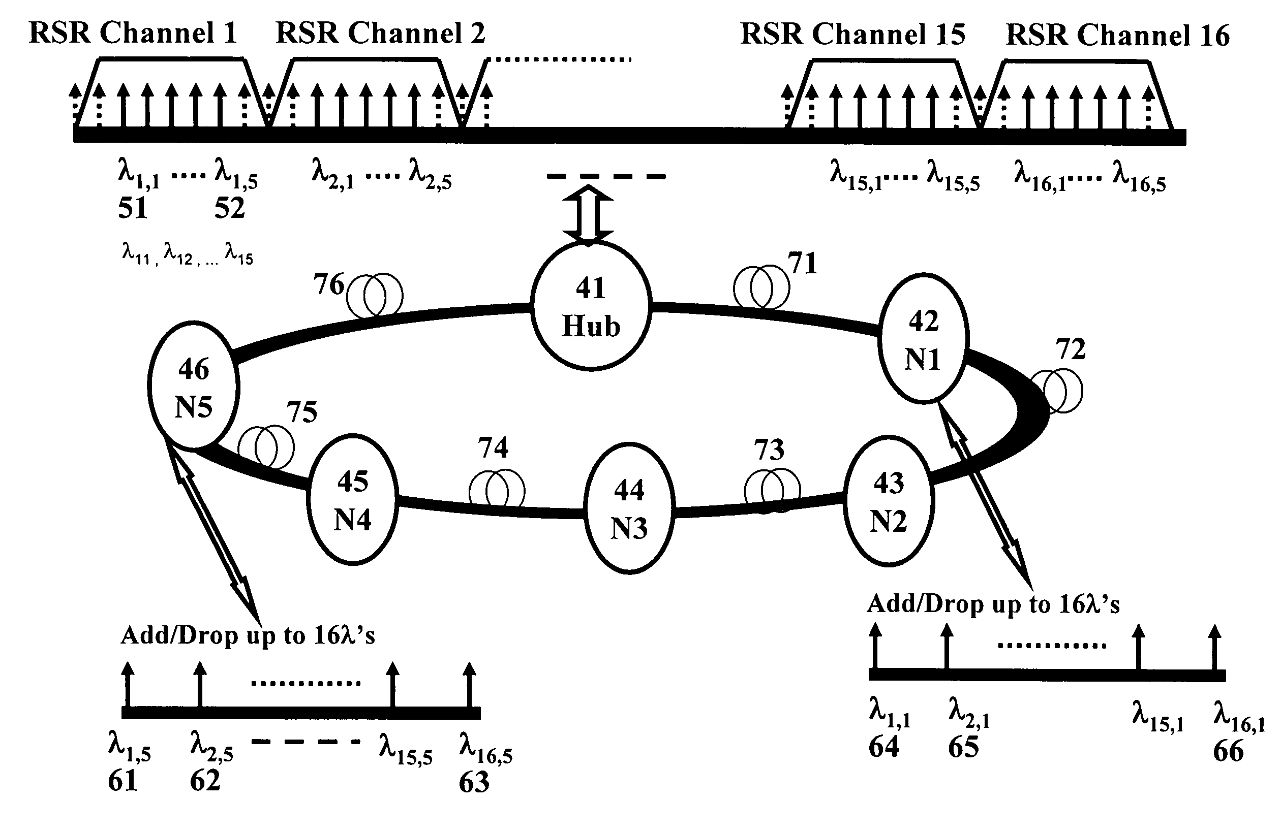 Reconfigurable service ring and method for operation in optical networks