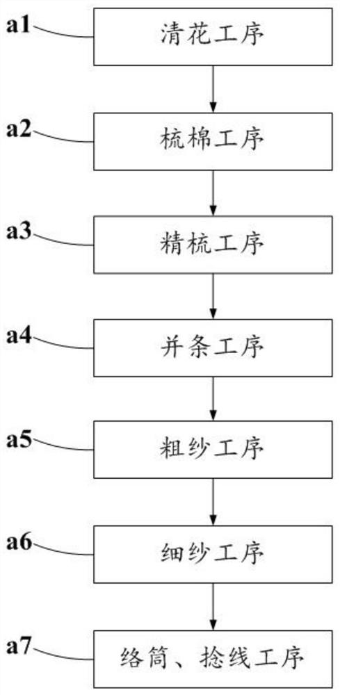 Dual-filament twin wire, fabric prepared from dual-filament twin wire and production methods of dual-filament twin wire and fabric