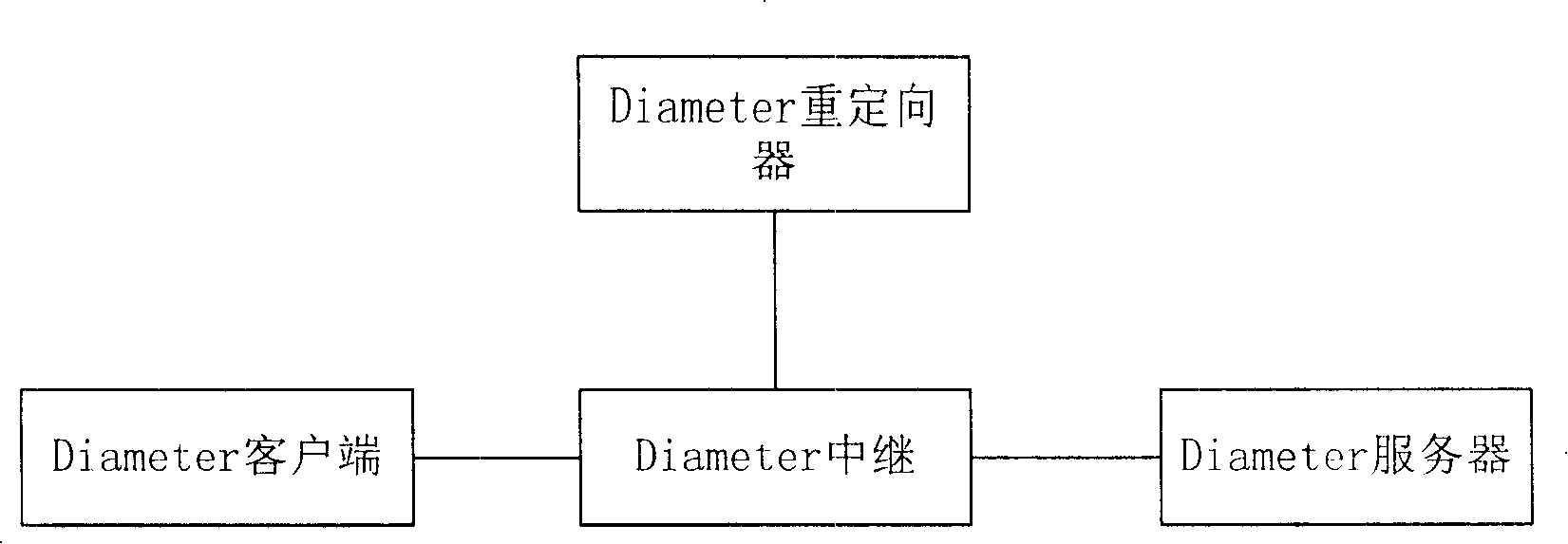 Redirector, relay and route information configuration system and update method