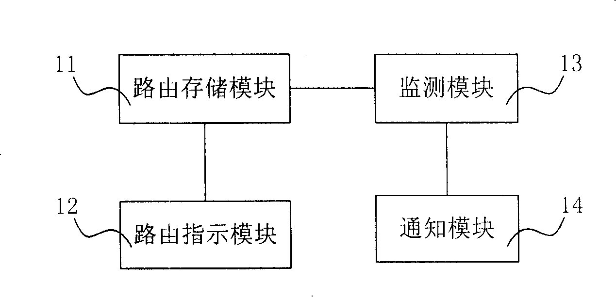 Redirector, relay and route information configuration system and update method