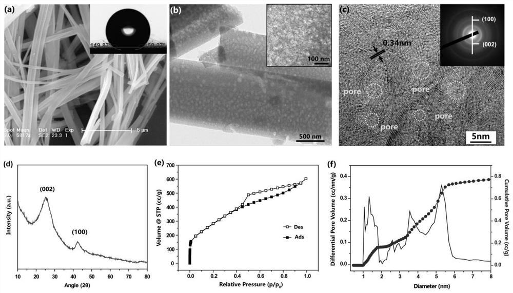 A kind of adsorption method of radioactive iodine