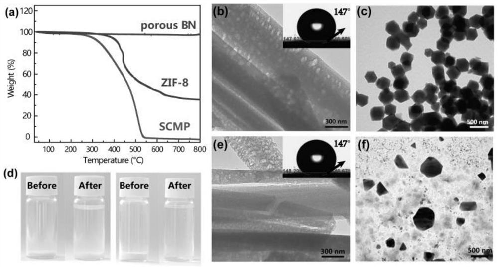 A kind of adsorption method of radioactive iodine