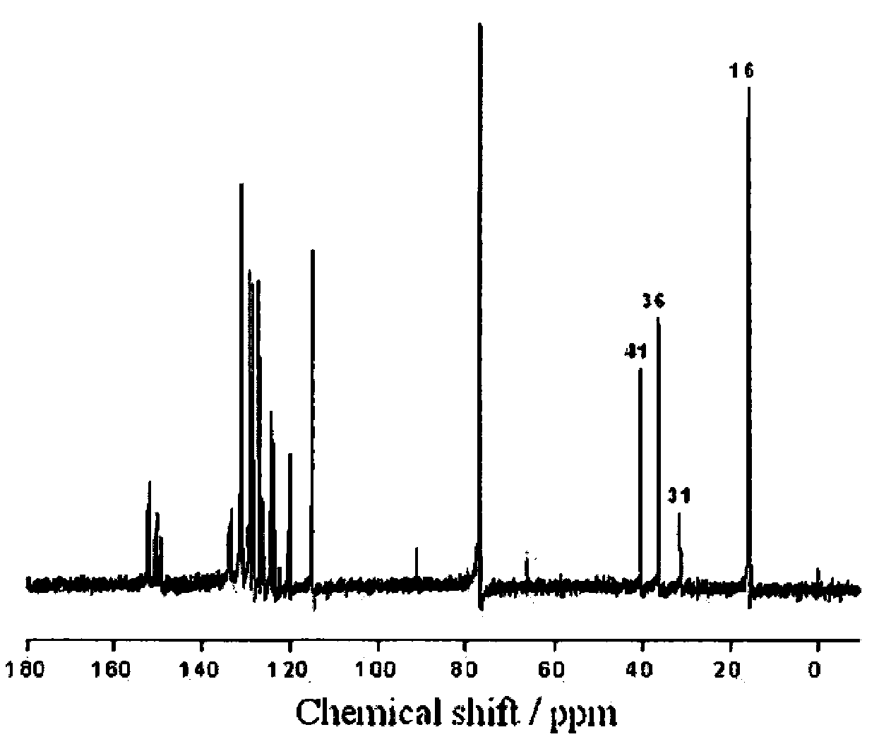 Synthesis method of phenolic epoxy resin